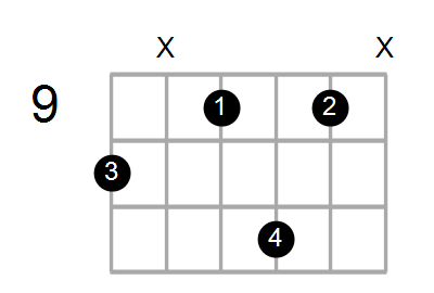Eadd9/D Chord
